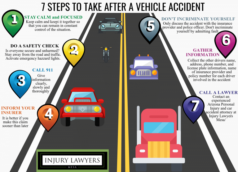 Mesa Car Accident Lawyers & Attorneys | Mesa Injury Lawyer